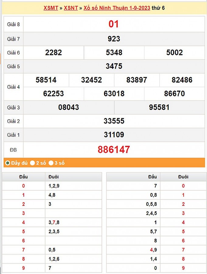 XSNT 8/9, Kết quả xổ số Ninh Thuận hôm nay 8/9/2023, KQXSNT thứ Sáu ngày 8 tháng 9 XSNT 8/9, Kết quả xổ số Ninh Thuận hôm nay 8/9/2023, KQXSNT thứ Sáu ngày 8 tháng 9