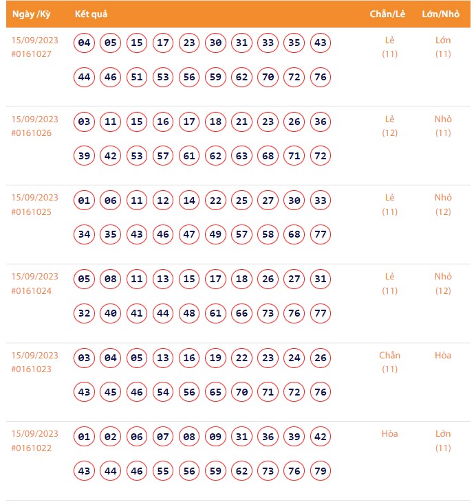 Vietlott 15/9, Kết quả xổ số Keno hôm nay ngày 15/9/2023, Vietlott Keno thứ Sáu 15/9
