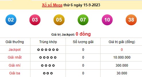 Vietlott 15/9, kết quả xổ số Vietlott hôm nay 15/9/2023, Vietlott Mega 6/45 15/9
