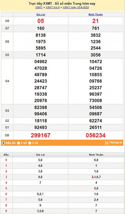 Kết quả Xổ số miền Trung ngày 16/9/2023, KQXSMT ngày 16 tháng 9, XSMT 16/9, xổ số miền Trung hôm nay Kết quả Xổ số miền Trung ngày 16/9/2023, KQXSMT ngày 16 tháng 9, XSMT 16/9, xổ số miền Trung hôm nay