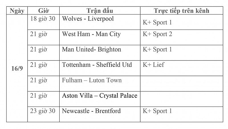 Lịch thi đấu trực tiếp vòng 5 Ngoại hạng Anh ngày 16/9: Wolves-Liverpool, West Ham-Man City, Man United-Brighton, Newcastle-Brentford