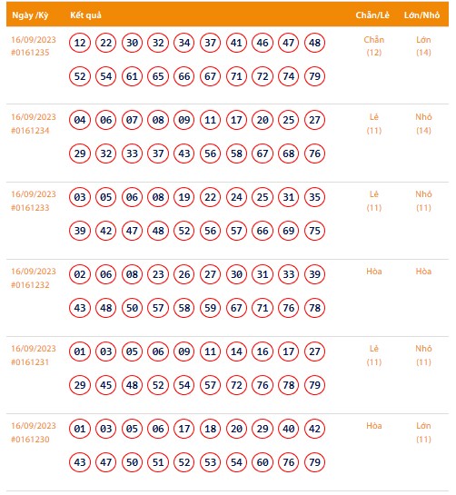 Vietlott 16/9, Kết quả xổ số Keno hôm nay ngày 16/9/2023, Vietlott Keno thứ Bảy 16/9
