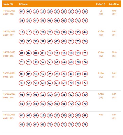 Vietlott 16/9, Kết quả xổ số Keno hôm nay ngày 16/9/2023, Vietlott Keno thứ Bảy 16/9