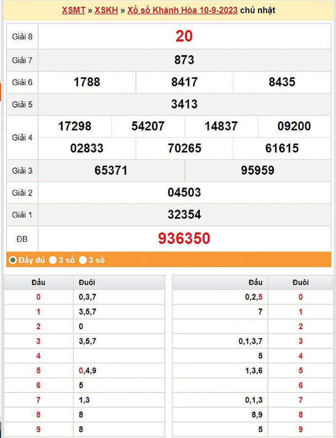 XSKH 13/9, Kết quả xổ số Khánh Hòa hôm nay 13/9/2023, KQXSKH Thứ Tư ngày 13 tháng 9 XSKH 13/9, Kết quả xổ số Khánh Hòa hôm nay 13/9/2023, KQXSKH Thứ Tư ngày 13 tháng 9