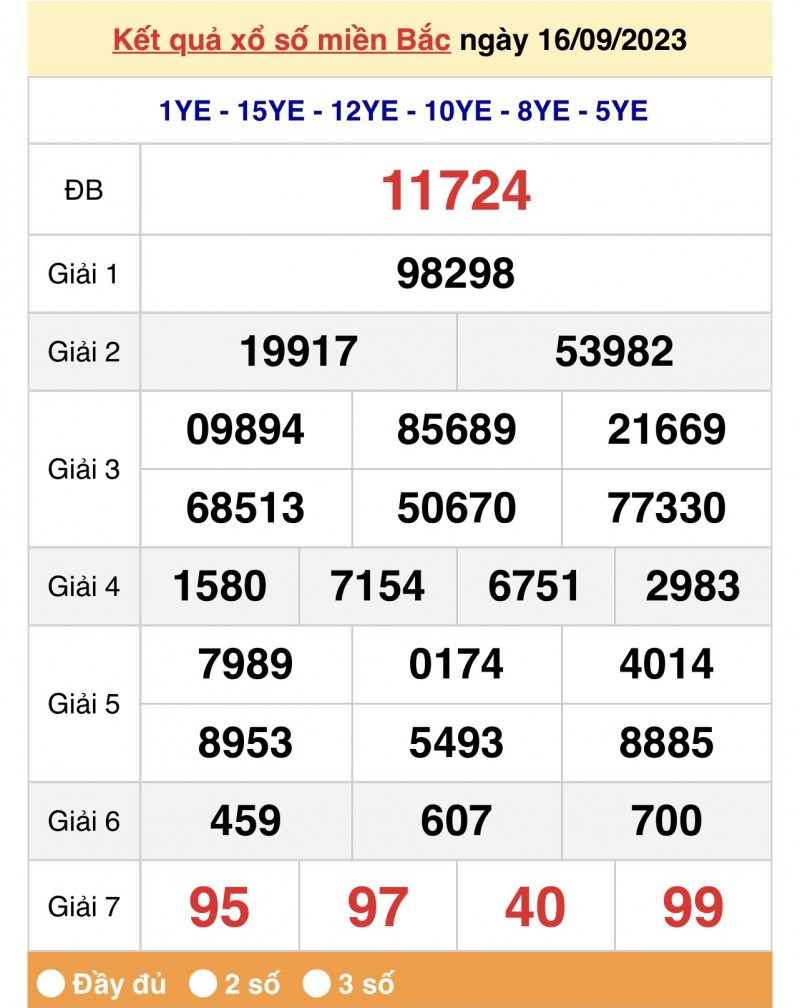 XSMB 17/9, Kết quả xổ số miền Bắc hôm nay 17/9/2023, xổ số miền Bắc 17 tháng 9, trực tiếp XSMB 17/9 XSMB 17/9, Kết quả xổ số miền Bắc hôm nay 17/9/2023, xổ số miền Bắc 17 tháng 9, trực tiếp XSMB 17/9