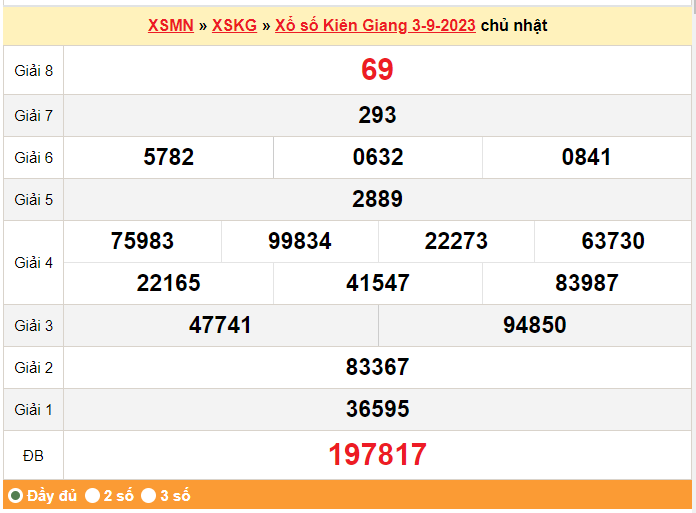 XSKG 17/9, Xem kết quả xổ số Kiên Giang hôm nay 17/9/2023, xổ số Kiên Giang ngày 17 tháng 9