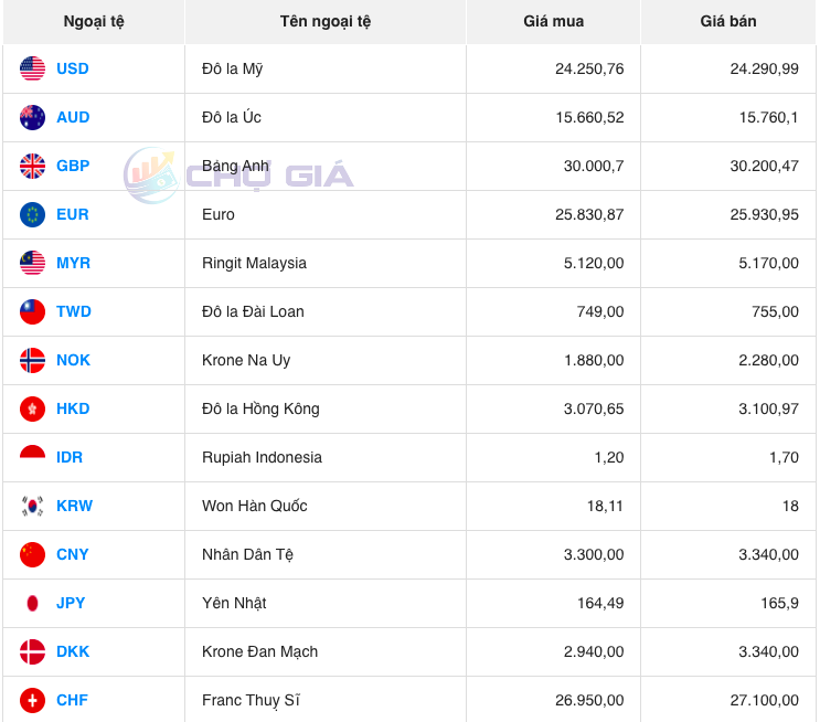 Bảng giá ngoại chợ đen hôm nay 17/09/2023 (Nguồn: Chợ giá)
