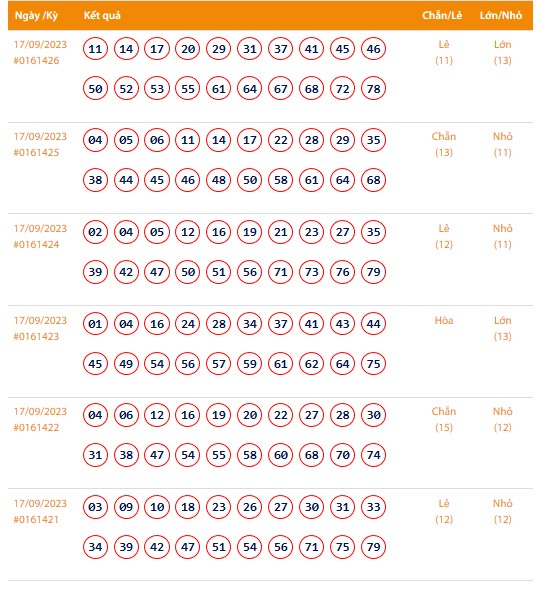 Kết quả xổ số Vietlott Keno ngày 17/9/2023