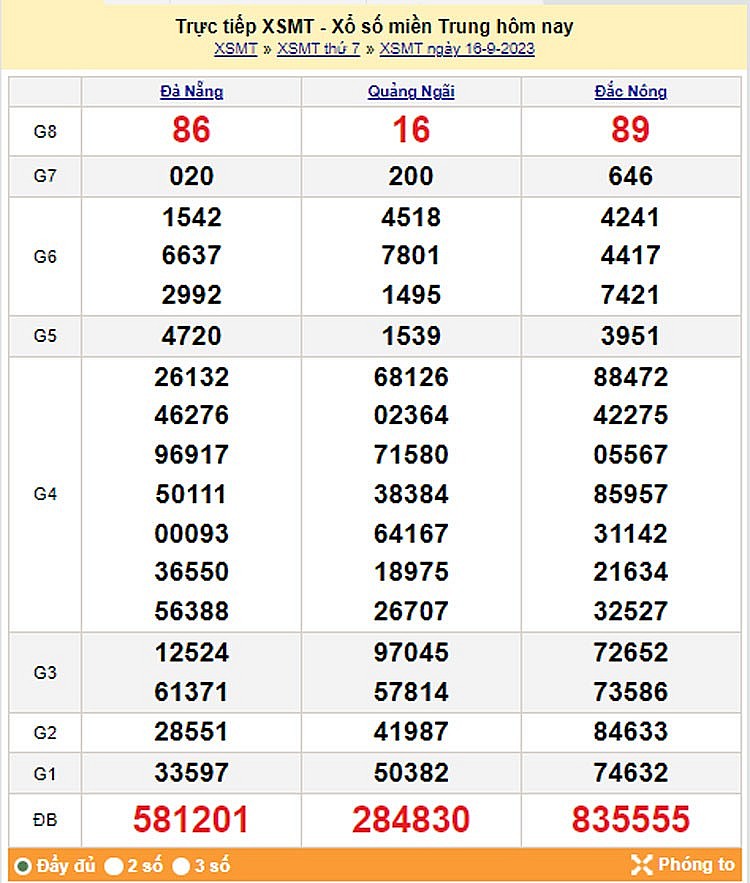 Kết quả Xổ số miền Trung ngày 17/9/2023, KQXSMT ngày 17 tháng 9, XSMT 17/9, xổ số miền Trung hôm nay Kết quả Xổ số miền Trung ngày 17/9/2023, KQXSMT ngày 17 tháng 9, XSMT 17/9, xổ số miền Trung hôm nay