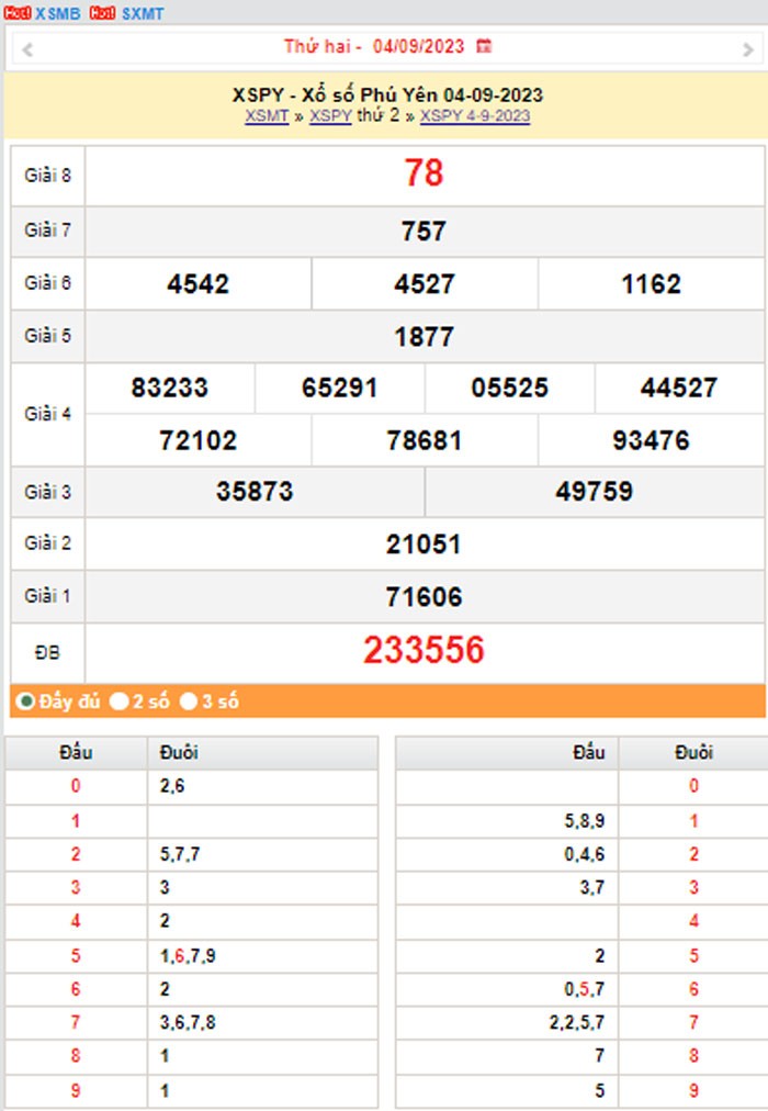 XSPY 11/9, Kết quả xổ số Phú Yên hôm nay 11/9/2023, KQXSPY thứ Hai ngày 11 tháng 9