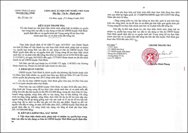 Phát hiện hành vi có dấu hiệu phạm tội, Thanh tra tỉnh Cà Mau chuyển hồ sơ sang Cơ quan Điều tra, Công an tỉnh Phát hiện hành vi có dấu hiệu phạm tội, Thanh tra tỉnh Cà Mau chuyển hồ sơ sang Cơ quan Điều tra, Công an tỉnh