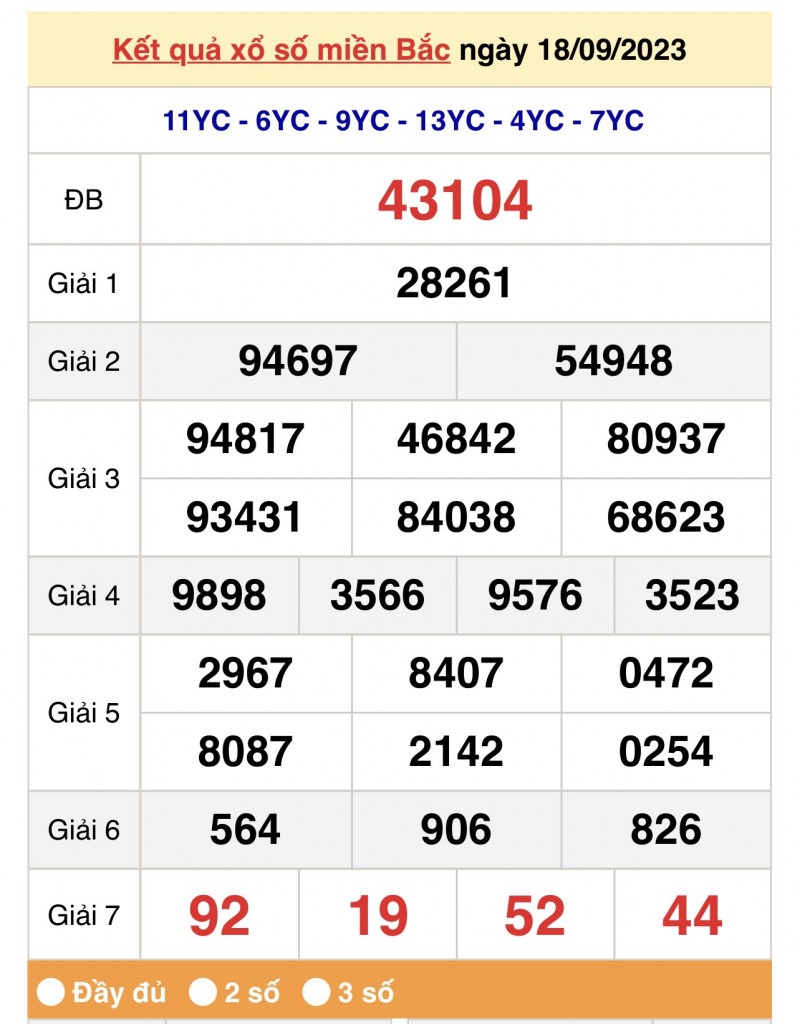 XSMB, Xổ số miền Bắc 18/9/2023 XSMB, Xổ số miền Bắc 18/9/2023