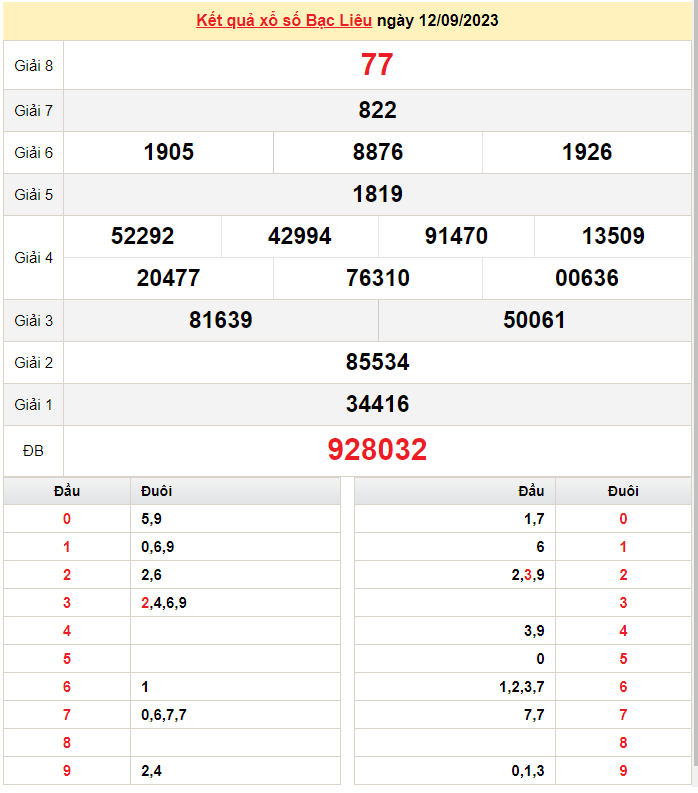 XSBL 19/9, Xem kết quả xổ số Bạc Liêu hôm nay 19/9/2023, xổ số Bạc Liêu ngày 19 tháng 9 XSBL 19/9, Xem kết quả xổ số Bạc Liêu hôm nay 19/9/2023, xổ số Bạc Liêu ngày 19 tháng 9