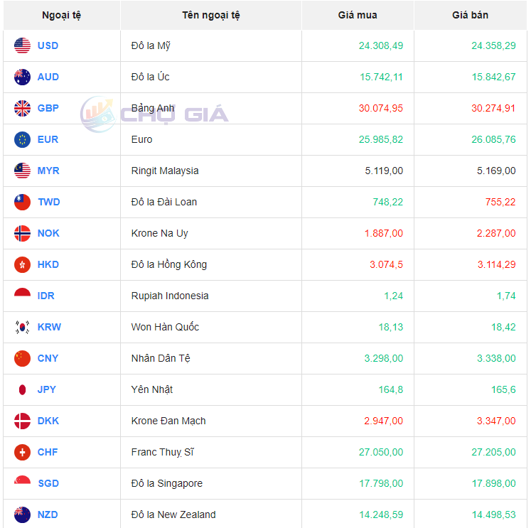 Bảng giá ngoại chợ đen hôm nay 19/09/2023 (Nguồn: Chợ giá) Bảng giá ngoại chợ đen hôm nay 19/09/2023 (Nguồn: Chợ giá)