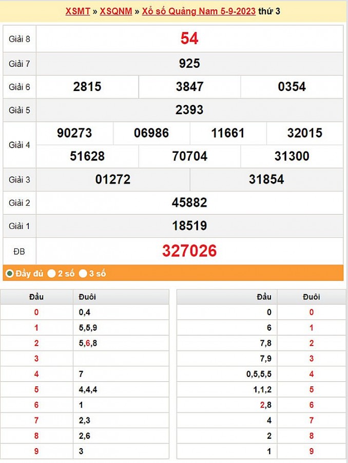 XSQNA 12/9, Kết quả xổ số Quảng Nam hôm nay 12/9/2023, KQXSQNA thứ Ba ngày 12 tháng 9 XSQNA 12/9, Kết quả xổ số Quảng Nam hôm nay 12/9/2023, KQXSQNA thứ Ba ngày 12 tháng 9