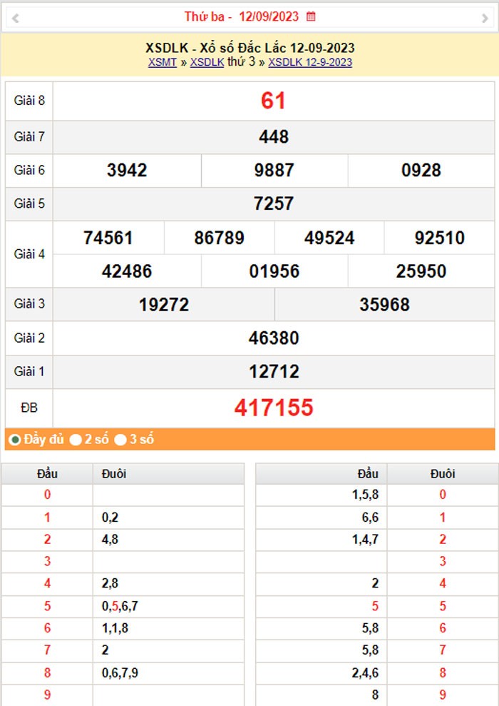 XSDLK 19/9, Kết quả xổ số Đắk Lắk hôm nay 19/9/2023, KQXSDLK thứ Ba ngày 19 tháng 9 XSDLK 19/9, Kết quả xổ số Đắk Lắk hôm nay 19/9/2023, KQXSDLK thứ Ba ngày 19 tháng 9
