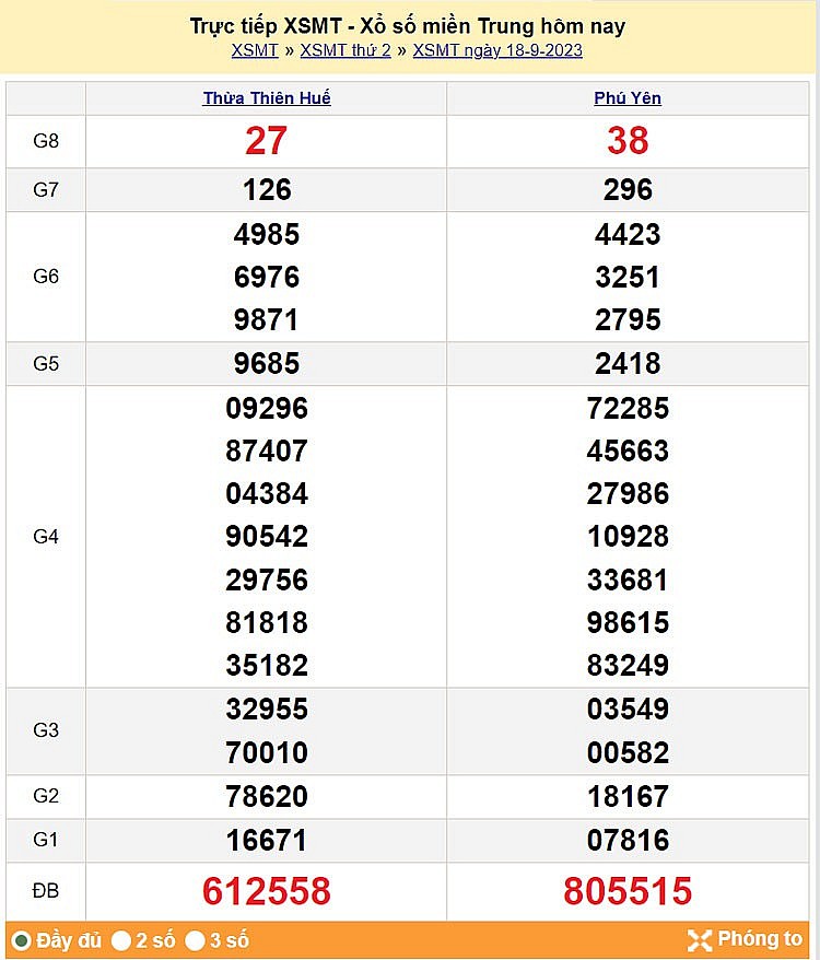 Kết quả Xổ số miền Trung ngày 19/9/2023, KQXSMT ngày 19 tháng 9, XSMT 19/9, xổ số miền Trung hôm nay Kết quả Xổ số miền Trung ngày 19/9/2023, KQXSMT ngày 19 tháng 9, XSMT 19/9, xổ số miền Trung hôm nay