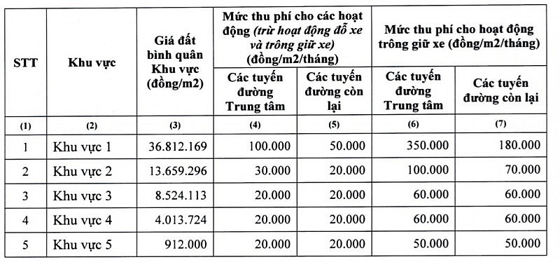 TP. Hồ Chí Minh quản lý việc cấp phép, thu phí sử dụng tạm thời lòng đường, hè phố như thế nào? TP. Hồ Chí Minh quản lý việc cấp phép, thu phí sử dụng tạm thời lòng đường, hè phố như thế nào?
