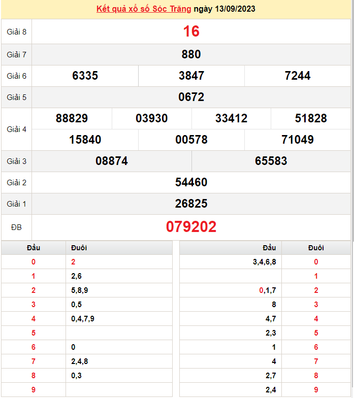 XSST 13/9, Kết quả Xổ số Sóc Trăng ngày 13/9 XSST 13/9, Kết quả Xổ số Sóc Trăng ngày 13/9