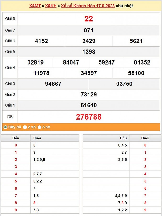XSKH 20/9, Kết quả xổ số Khánh Hòa hôm nay 20/9/2023, KQXSKH Thứ Tư ngày 20 tháng 9 XSKH 20/9, Kết quả xổ số Khánh Hòa hôm nay 20/9/2023, KQXSKH Thứ Tư ngày 20 tháng 9