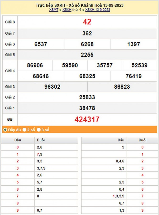 XSKH 17/9, Kết quả xổ số Khánh Hòa hôm nay 17/9/2023, KQXSKH Chủ Nhật ngày 17 tháng 9 XSKH 17/9, Kết quả xổ số Khánh Hòa hôm nay 17/9/2023, KQXSKH Chủ Nhật ngày 17 tháng 9