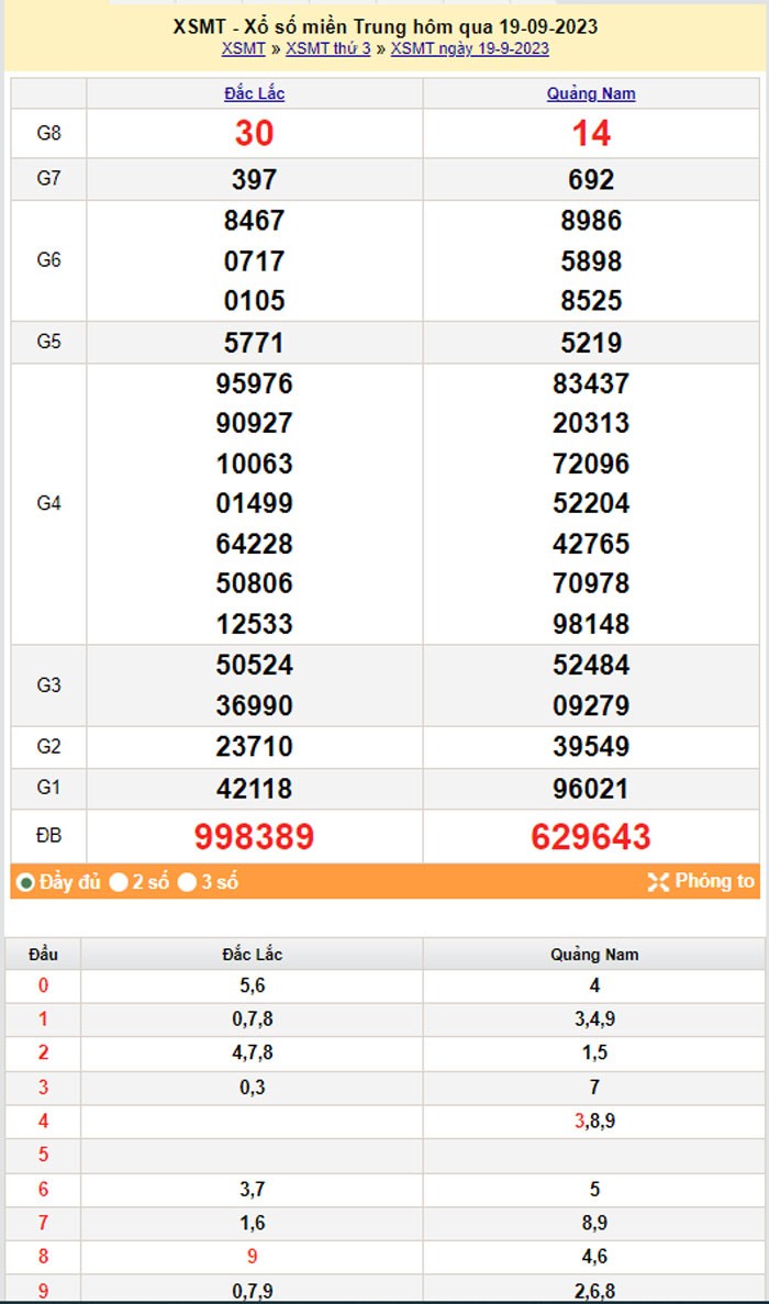XSMT 20/9, Kết quả xổ số miền Trung hôm nay 20/9/2023, xổ số miền Trung ngày 20 tháng 9,trực tiếp XSMT 20/9 XSMT 20/9, Kết quả xổ số miền Trung hôm nay 20/9/2023, xổ số miền Trung ngày 20 tháng 9,trực tiếp XSMT 20/9