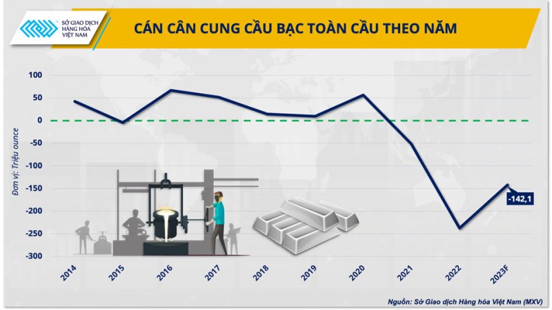 Kim loại bạc - động lực gia tăng giá trị cho ngành chip bán dẫn Kim loại bạc - động lực gia tăng giá trị cho ngành chip bán dẫn