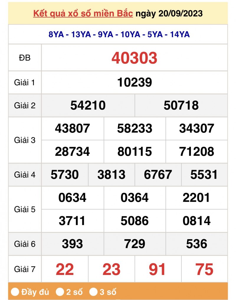XSMB 21/9, Kết quả xổ số miền Bắc hôm nay 21/9/2023, xổ số miền Bắc 21 tháng 9, trực tiếp XSMB 21/9 XSMB 21/9, Kết quả xổ số miền Bắc hôm nay 21/9/2023, xổ số miền Bắc 21 tháng 9, trực tiếp XSMB 21/9