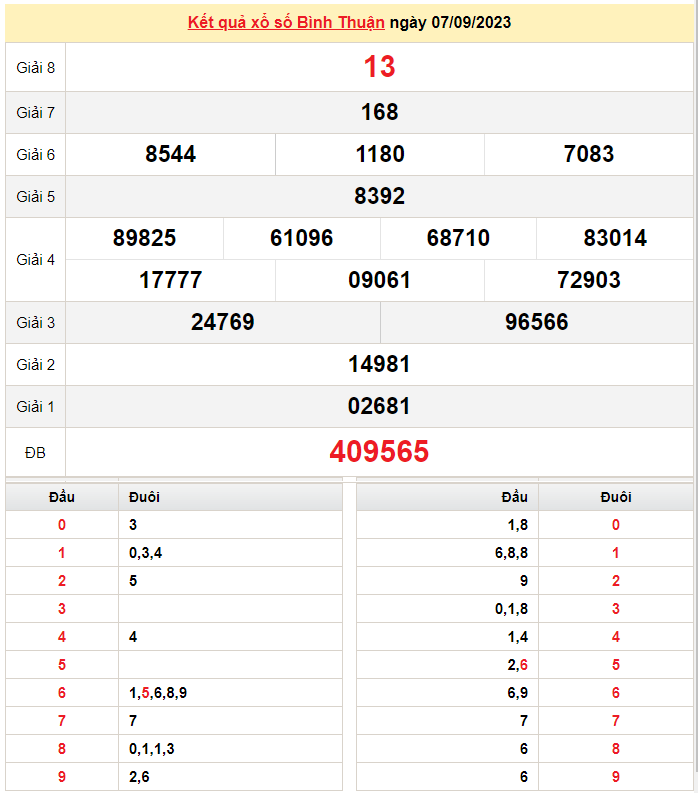 XSBTH 7/9, Kết quả Xổ số Bình Thuận ngày 7/9 XSBTH 7/9, Kết quả Xổ số Bình Thuận ngày 7/9
