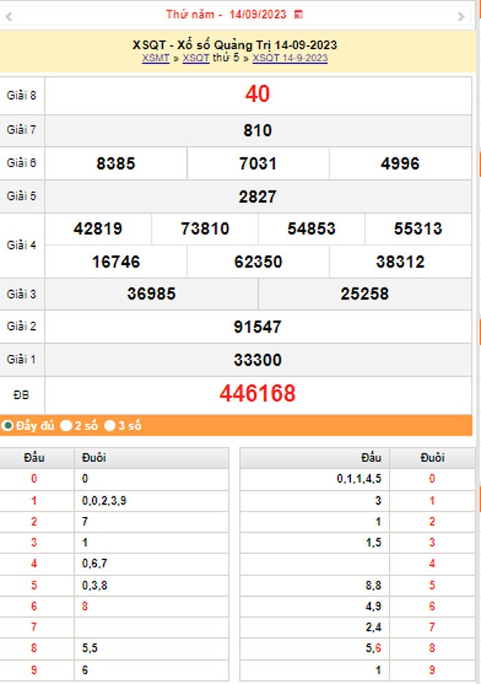 XSQT 21/9, Kết quả xổ số Quảng Trị hôm nay 21/9/2023, KQXSQT thứ Năm ngày 21 tháng 9 XSQT 21/9, Kết quả xổ số Quảng Trị hôm nay 21/9/2023, KQXSQT thứ Năm ngày 21 tháng 9