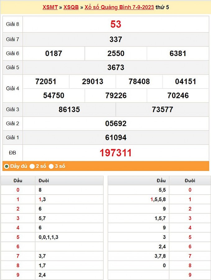 XSQB 14/9, Kết quả xổ số Quảng Bình hôm nay 14/9/2023, KQXSQB Thứ Năm ngày 14 tháng 9 XSQB 14/9, Kết quả xổ số Quảng Bình hôm nay 14/9/2023, KQXSQB Thứ Năm ngày 14 tháng 9