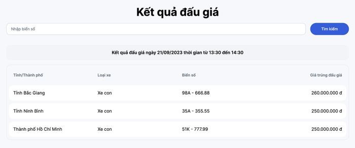 Đấu giá thành công 9 biển số xe đẹp, cao nhất 2,5 tỷ đồng