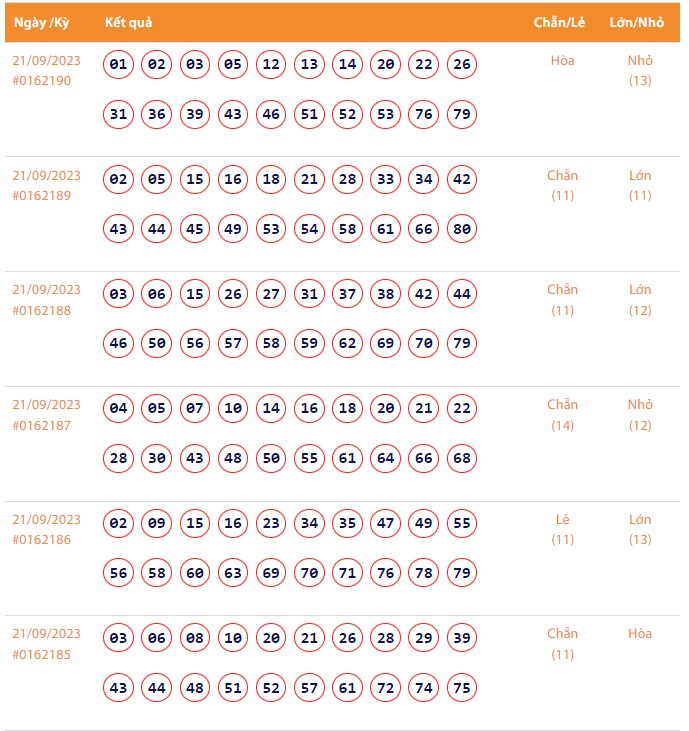 Vietlott 21/9, Kết quả xổ số Keno hôm nay ngày 21/9/2023, Vietlott Keno thứ Năm 21/9 Vietlott 21/9, Kết quả xổ số Keno hôm nay ngày 21/9/2023, Vietlott Keno thứ Năm 21/9