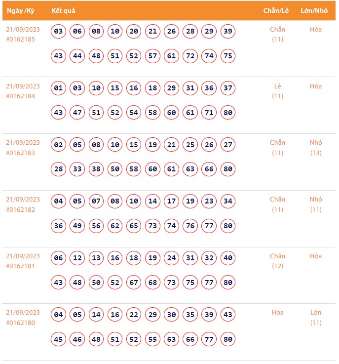Vietlott 21/9, Kết quả xổ số Keno hôm nay ngày 21/9/2023, Vietlott Keno thứ Năm 21/9 Vietlott 21/9, Kết quả xổ số Keno hôm nay ngày 21/9/2023, Vietlott Keno thứ Năm 21/9