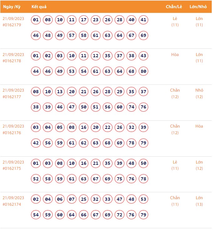 Vietlott 21/9, Kết quả xổ số Keno hôm nay ngày 21/9/2023, Vietlott Keno thứ Năm 21/9 Vietlott 21/9, Kết quả xổ số Keno hôm nay ngày 21/9/2023, Vietlott Keno thứ Năm 21/9