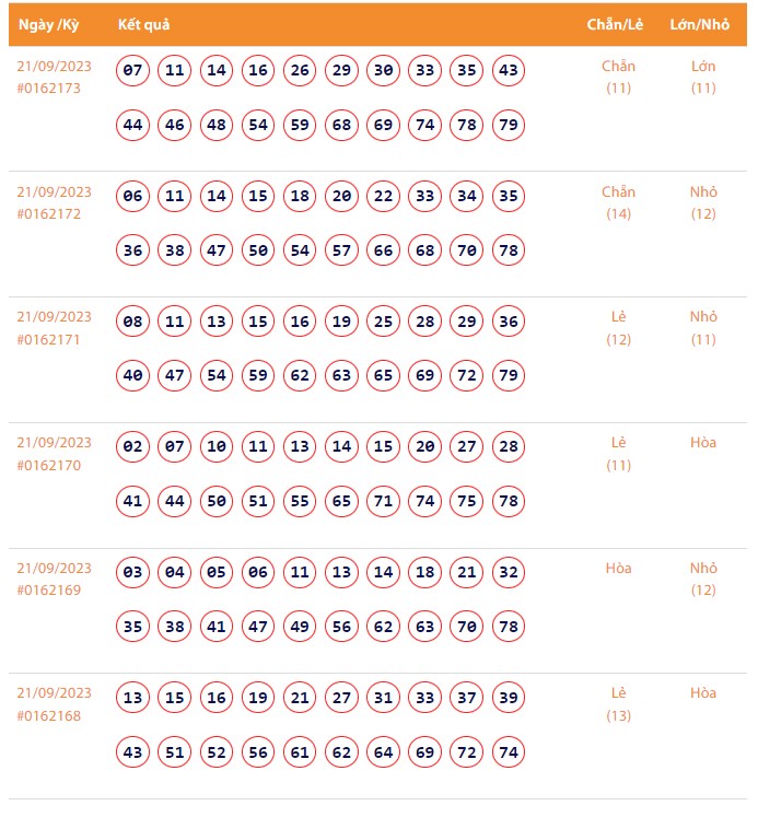 Vietlott 21/9, Kết quả xổ số Keno hôm nay ngày 21/9/2023, Vietlott Keno thứ Năm 21/9 Vietlott 21/9, Kết quả xổ số Keno hôm nay ngày 21/9/2023, Vietlott Keno thứ Năm 21/9
