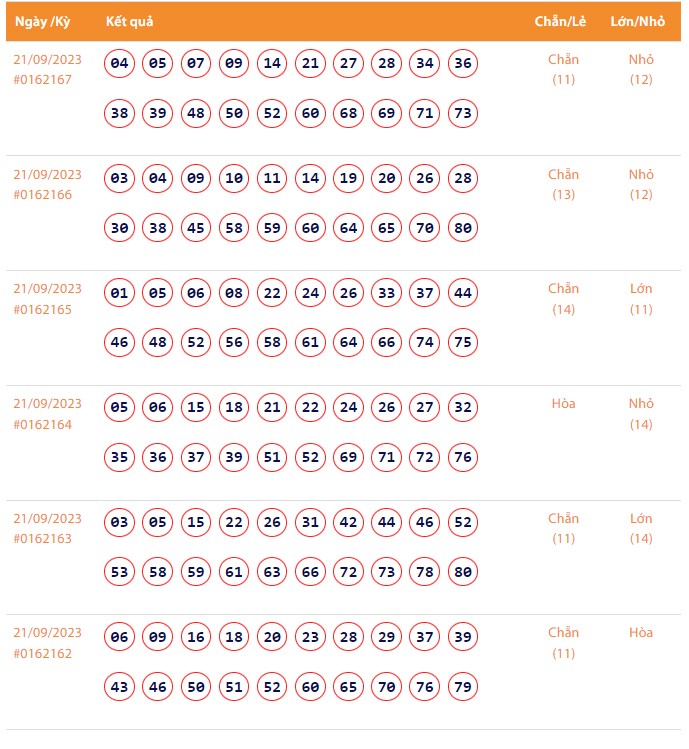 Vietlott 21/9, Kết quả xổ số Keno hôm nay ngày 21/9/2023, Vietlott Keno thứ Năm 21/9 Vietlott 21/9, Kết quả xổ số Keno hôm nay ngày 21/9/2023, Vietlott Keno thứ Năm 21/9