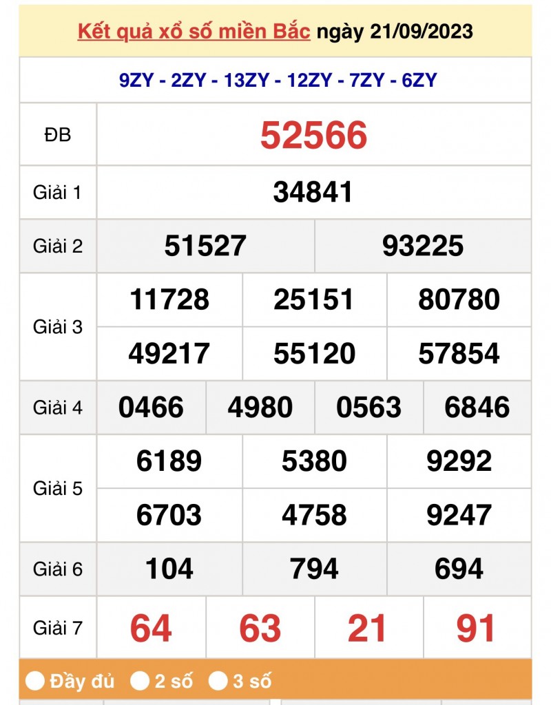 XSMB 22/9, Kết quả xổ số miền Bắc hôm nay 22/9/2023, xổ số miền Bắc 22 tháng 9, trực tiếp XSMB 22/9 XSMB 22/9, Kết quả xổ số miền Bắc hôm nay 22/9/2023, xổ số miền Bắc 22 tháng 9, trực tiếp XSMB 22/9