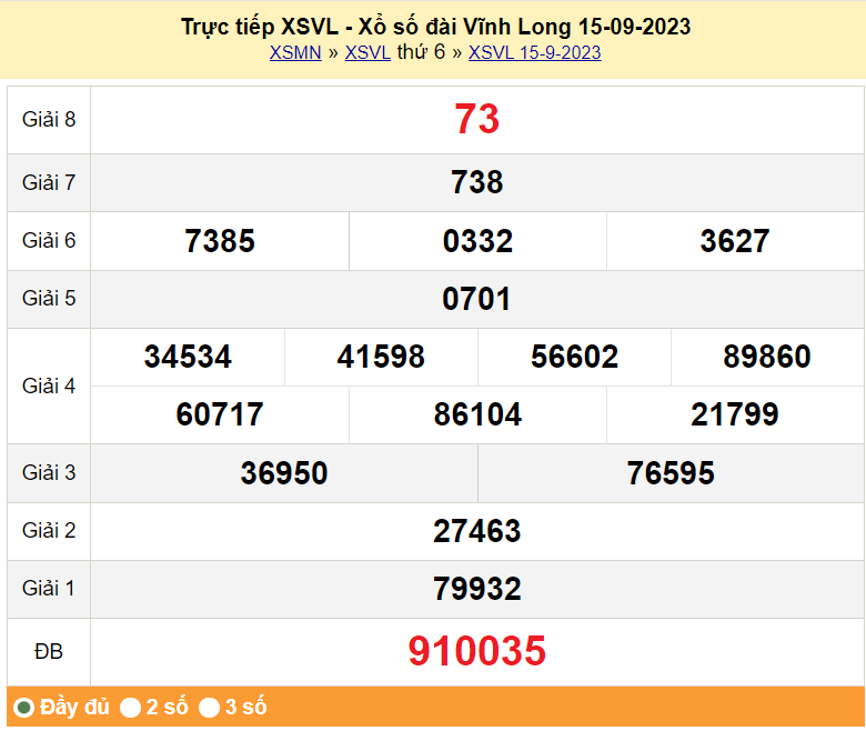 XSVL 15/9, Kết quả Xổ số Vĩnh Long ngày 15/9