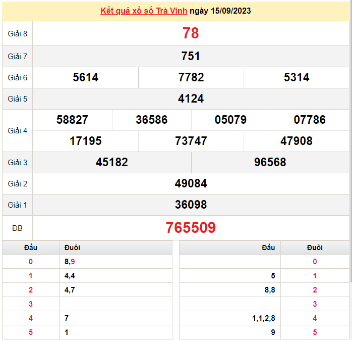 XSTV 22/9, Xem kết quả xổ số Trà Vinh hôm nay 22/9/2023, xổ số Trà Vinh ngày 22 tháng 9 XSTV 22/9, Xem kết quả xổ số Trà Vinh hôm nay 22/9/2023, xổ số Trà Vinh ngày 22 tháng 9
