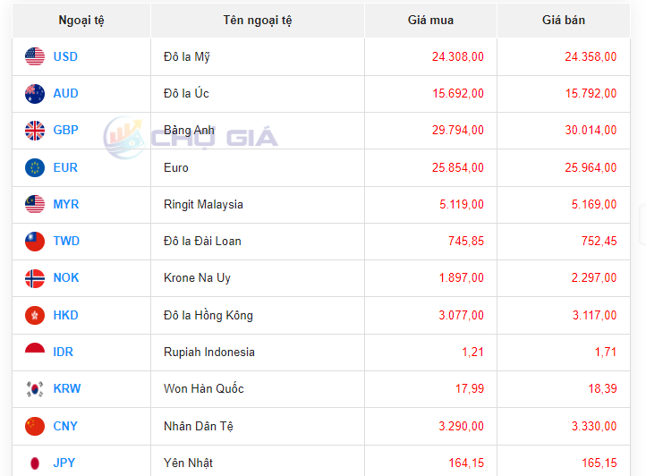 Tỷ giá Yen Nhật hôm nay 22/9/2023: Tỷ giá Yen Nhật, Yen VND tiếp tục trượt dốc
