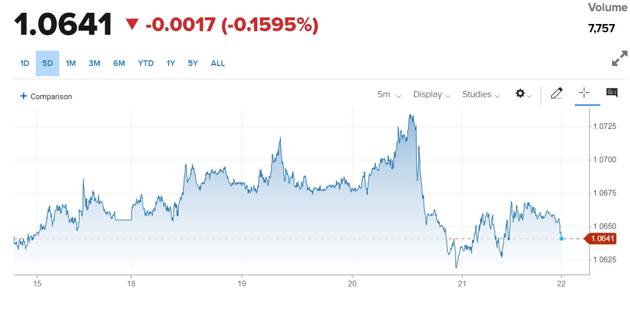 Tỷ giá Euro hôm nay 22/9/2023: Giá Euro tăng, giảm trái chiều giữa ngân hàng và chợ đen