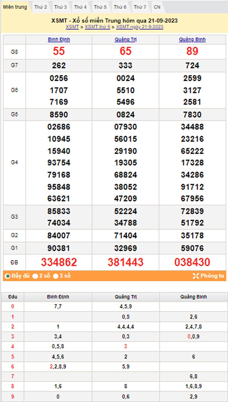 XSMT 22/9, Kết quả xổ số miền Trung hôm nay 22/9/2023, xổ số miền Trung ngày 22 tháng 9,trực tiếp XSMT 22/9 XSMT 22/9, Kết quả xổ số miền Trung hôm nay 22/9/2023, xổ số miền Trung ngày 22 tháng 9,trực tiếp XSMT 22/9