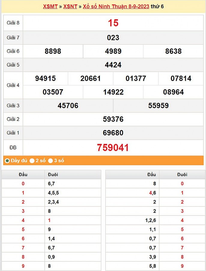 XSNT 15/9, Kết quả xổ số Ninh Thuận hôm nay 15/9/2023, KQXSNT thứ Sáu ngày 15 tháng 9 XSNT 15/9, Kết quả xổ số Ninh Thuận hôm nay 15/9/2023, KQXSNT thứ Sáu ngày 15 tháng 9