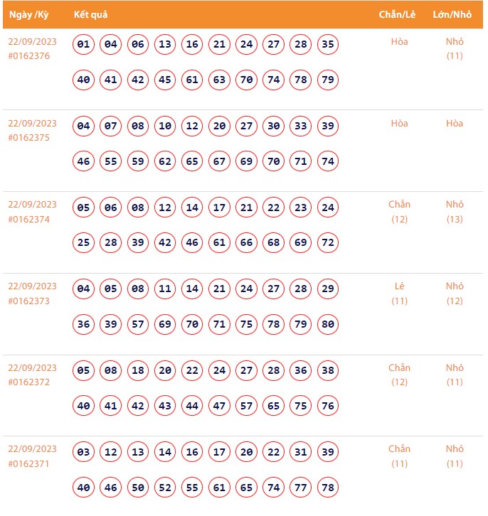 Vietlott 22/9, Kết quả xổ số Keno hôm nay ngày 22/9/2023, Vietlott Keno thứ Sáu 22/9