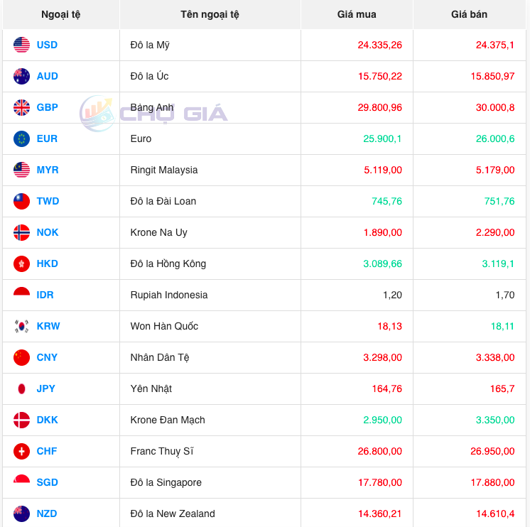 Bảng giá ngoại chợ đen hôm nay 23/09/2023 Bảng giá ngoại chợ đen hôm nay 23/09/2023
