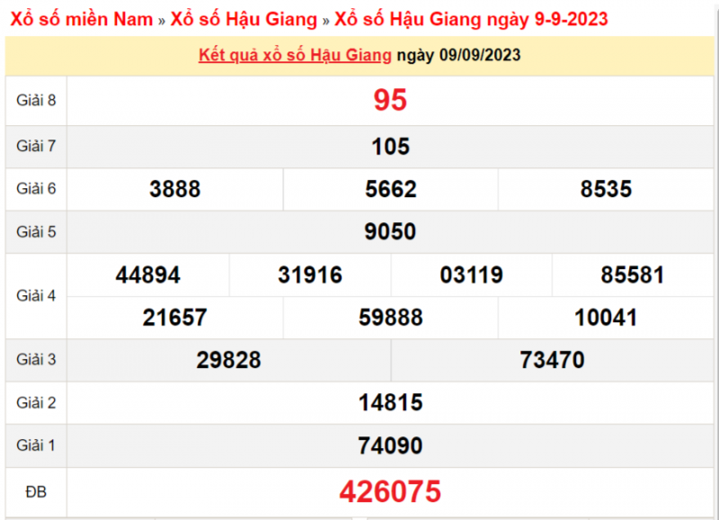XSHG 23/9, Xem kết quả xổ số Hậu Giang hôm nay 23/9/2023, xổ số Hậu Giang ngày 23 tháng 9 XSHG 23/9, Xem kết quả xổ số Hậu Giang hôm nay 23/9/2023, xổ số Hậu Giang ngày 23 tháng 9