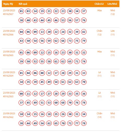 Kết quả xổ số Vietlott Keno ngày 23/9/2023