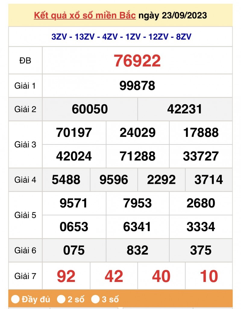 XSMB 24/9, Kết quả xổ số miền Bắc hôm nay 24/9/2023, xổ số miền Bắc 24 tháng 9, trực tiếp XSMB 24/9 XSMB 24/9, Kết quả xổ số miền Bắc hôm nay 24/9/2023, xổ số miền Bắc 24 tháng 9, trực tiếp XSMB 24/9