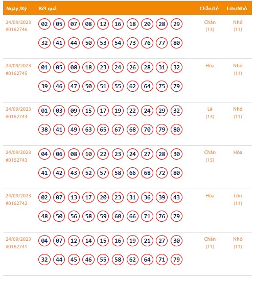 Vietlott 24/9, Kết quả xổ số Keno hôm nay ngày 24/9/2023, Vietlott Keno Chủ Nhật 24/9